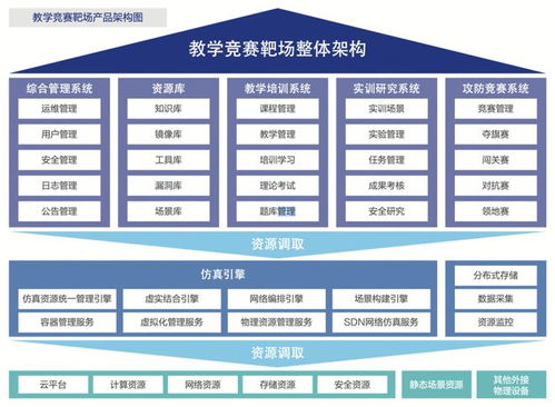 安恒信息入選全國首批智慧教育產品和服務供應商名錄 引領教育數字化轉型新篇章
